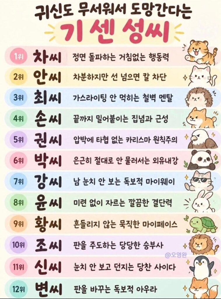 기운이 세서 귀신도 도망간다는 성씨.