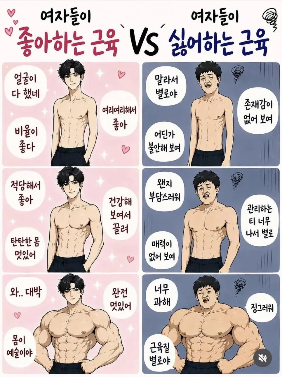여성이 선호하는 근육과 비선호하는 근육 비교.jpg