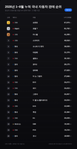 자동차 판매량 누적 26년 순위 TOP20