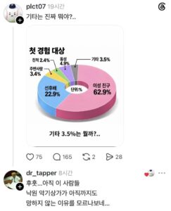 누가 첫 경험의 대상이 될까?