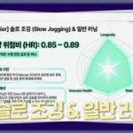 ‘슬로 조깅’은 최고의 S티어 항노화 운동입니다