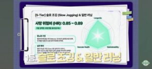 '슬로 조깅'은 최고의 S티어 항노화 운동입니다