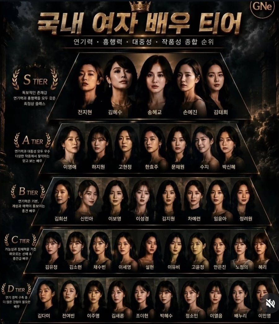 국내 여자 배우들 티어 리스트 ㄷㄷ