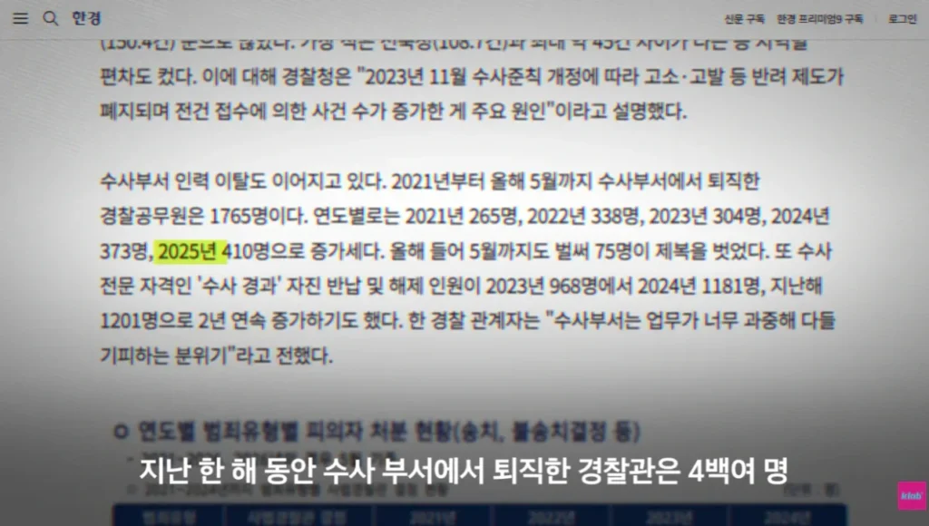 퇴직자가 너무 많아서 비상이라는 경찰