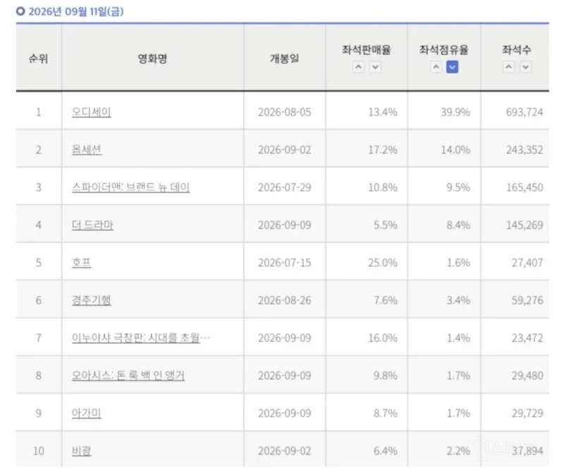 조금씩 화제가 되고 있는 영화
