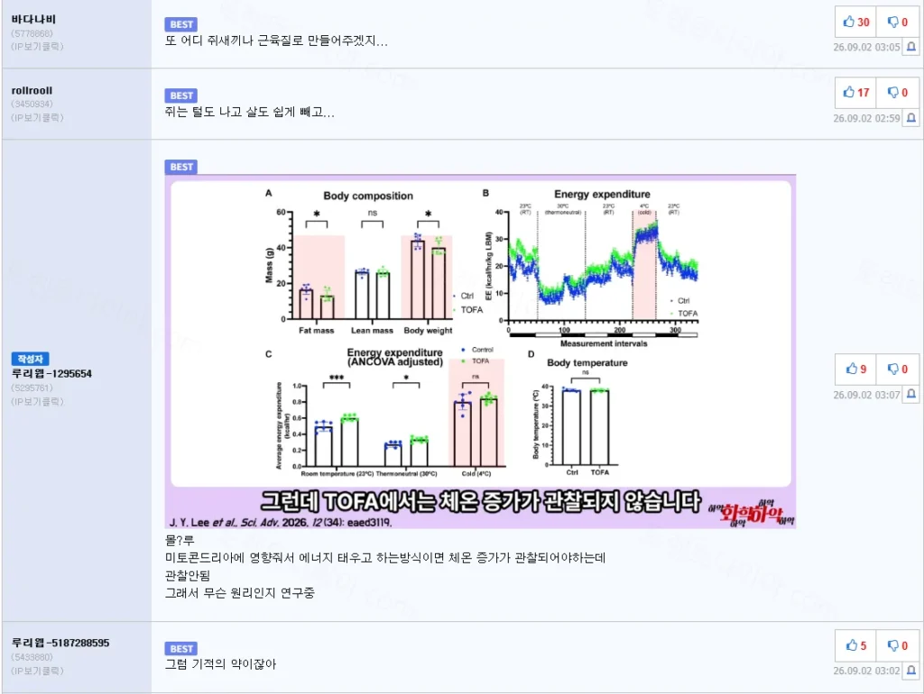 체중 감량 돕는 신물질 발견, 쯔양 몸매 관리 비결?