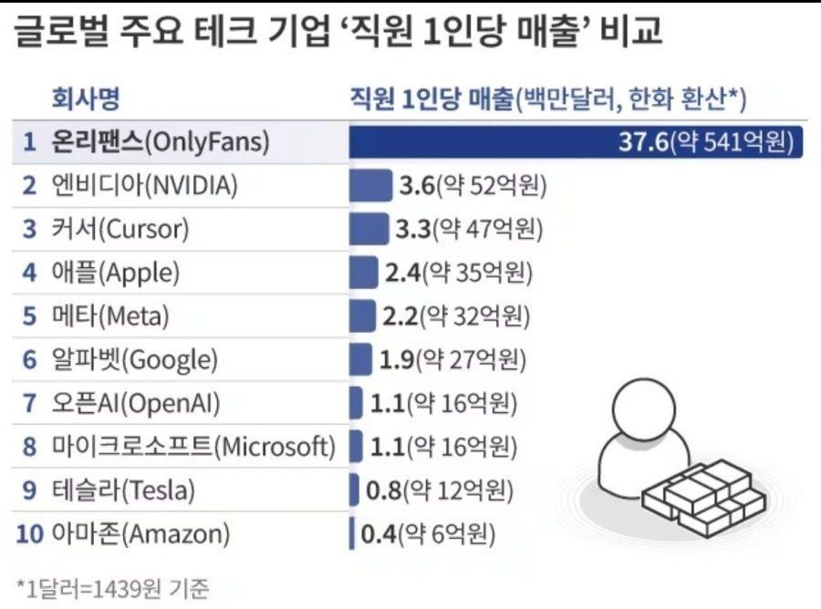 엔비디아, 온리펜스의 위엄 앞에 서다