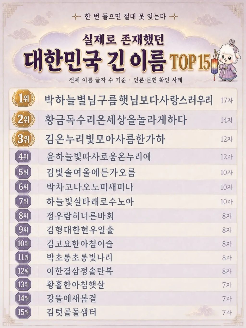 실제로 있는 대한민국 긴 이름