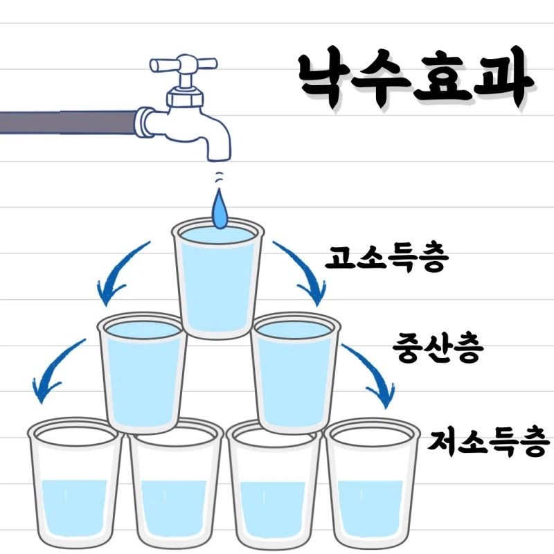 모두가 허상임을 아는 유명 경제 용어