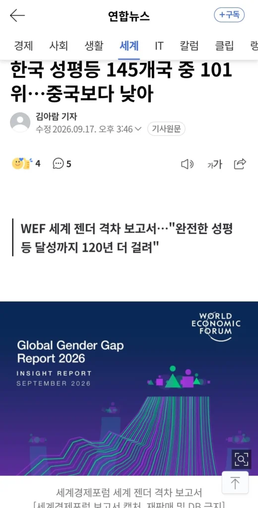 한국 성평등 지수, 145개국 중 101위 기록... 중국·방글라데시보다 하위