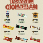 가장 오래된 아이스크림, 현역 중 최고는?