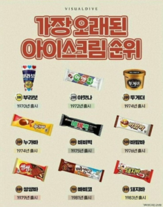 가장 오래된 아이스크림, 현역 중 최고는?