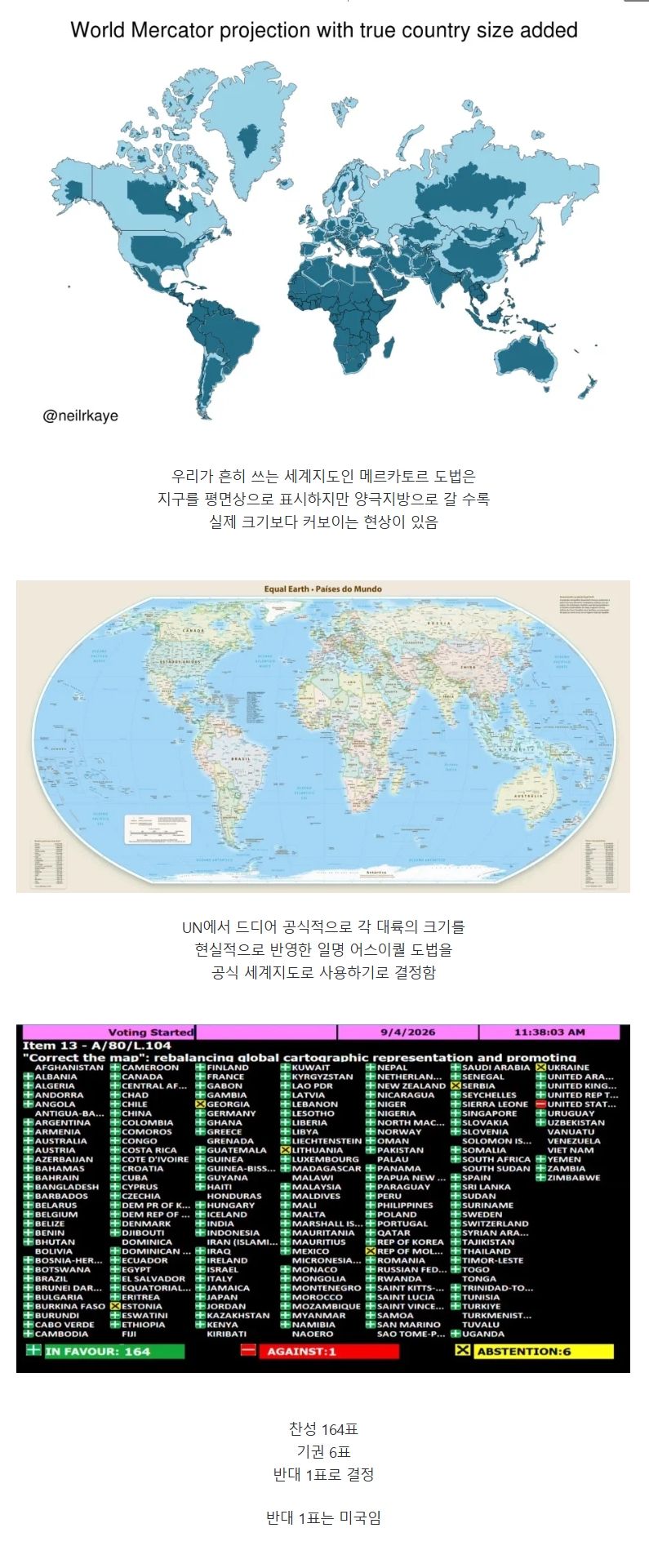 UN 공식 세계지도에 메르카토르 도법 폐지