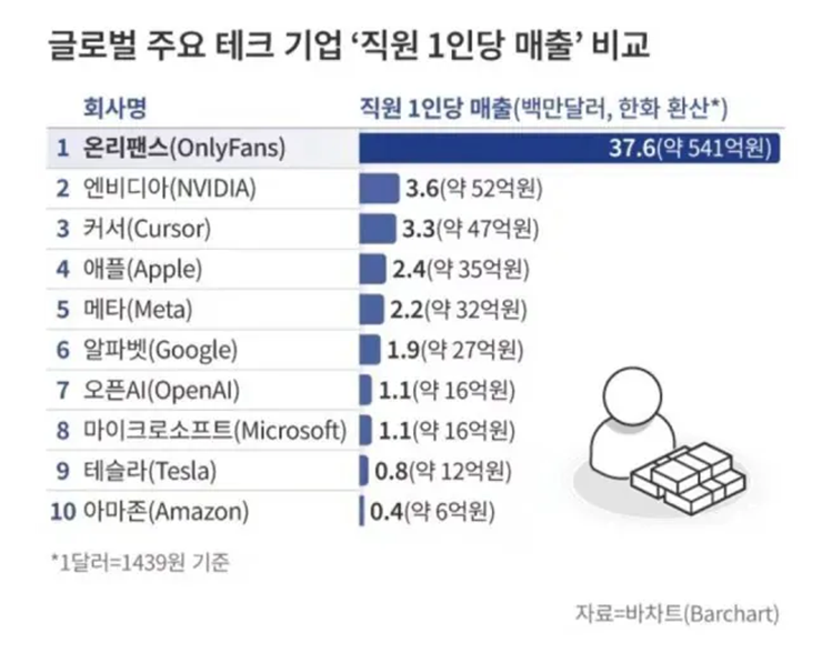 온리팬스의 위엄.jpg