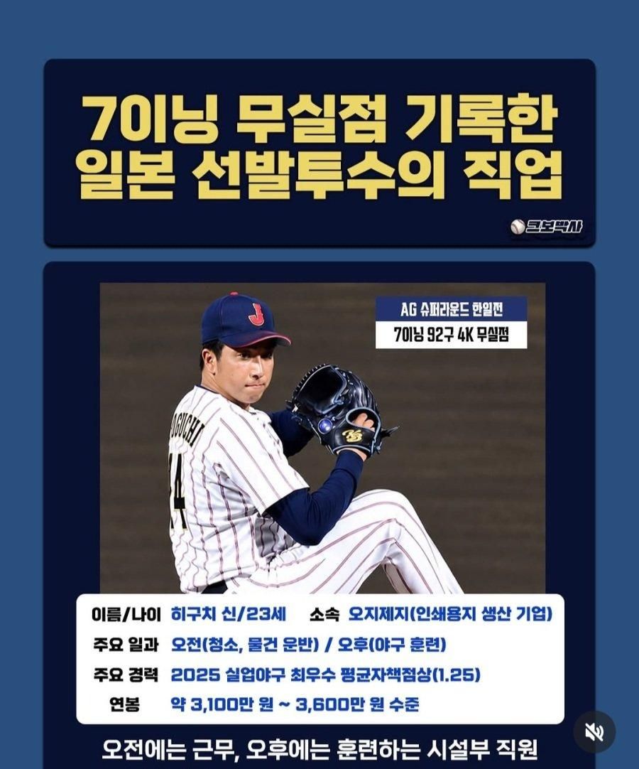 일본 투수 연봉과 직업, 한국 야구 대표팀 농락한 선수들