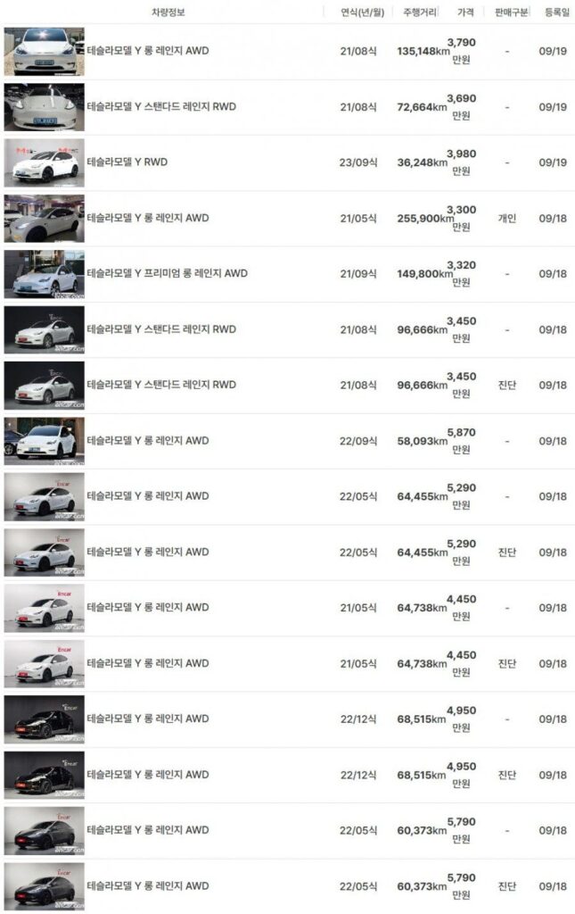 테슬라 중고차 시장, 놀라운 현상