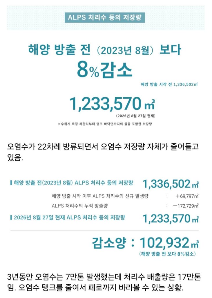 후쿠시마 오염수 방류 3년차, 일본 근황