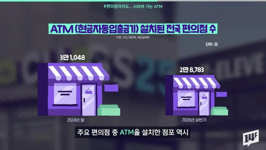 ATM 기기 감소 추세, 현황은?