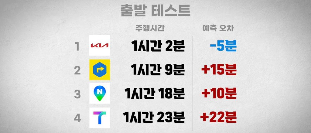 순정 네비게이션의 놀라운 성능.jpg