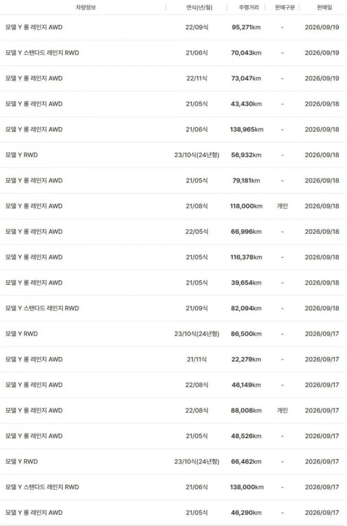 테슬라 중고차 시장, 놀라운 현상