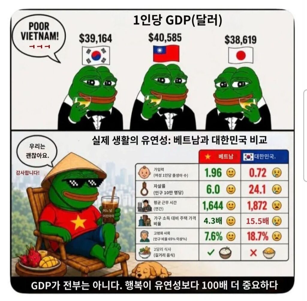 베트남에서 만든 GDP 비교 반박짤.jpg