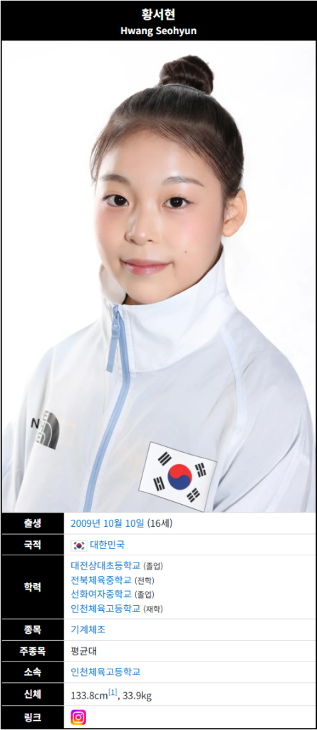 황서현, 133.8cm 키로 40년 만에 금메달 획득