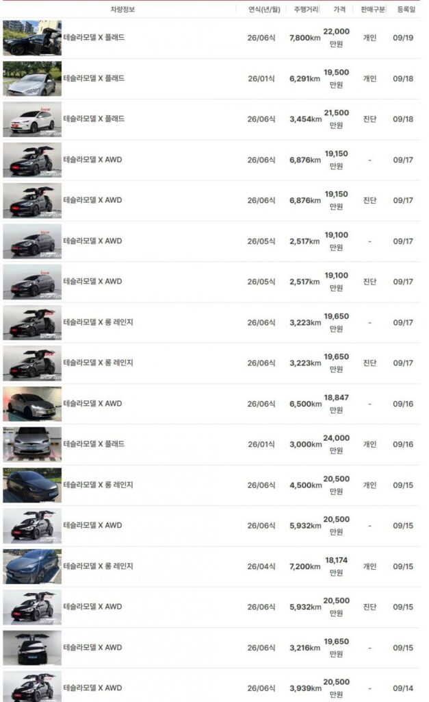 테슬라 중고차 시장, 놀라운 현상