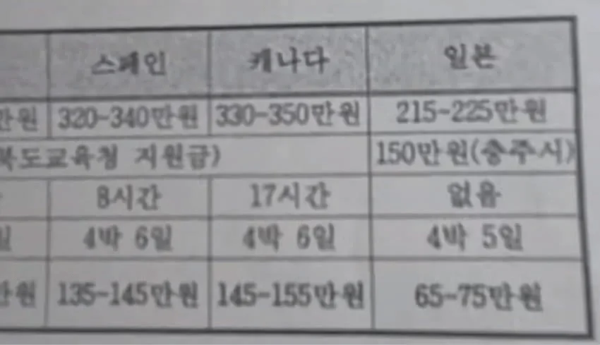 요즘 수학여행 근황.jpg