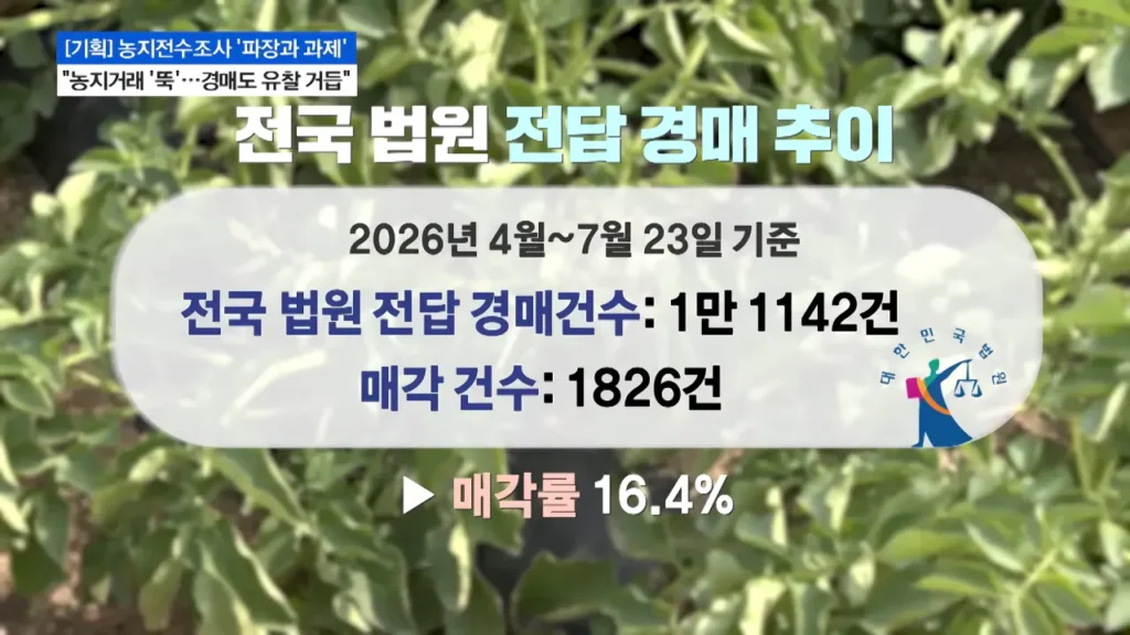 농지전수조사로 지역농축협 재정건전성 악화 진행중
