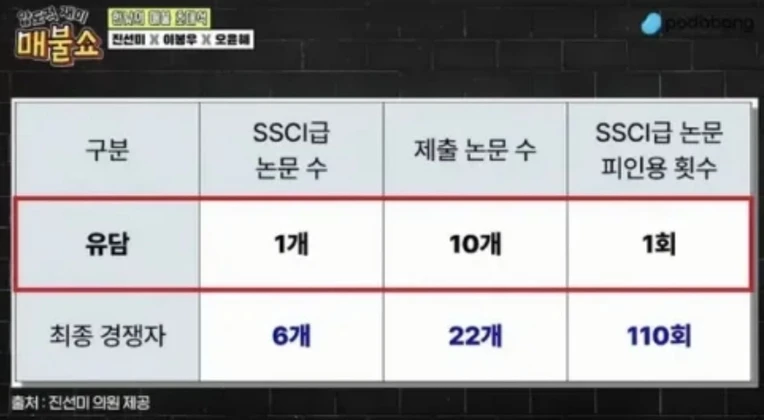 인천대 교수 임용 특혜 의혹, 10개월째 진척 없어