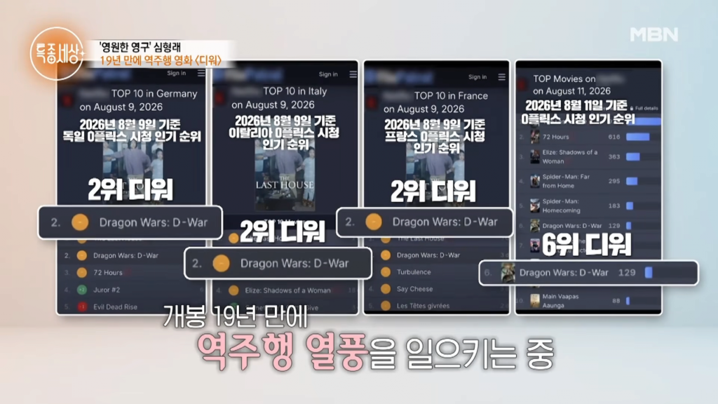 디워 기적의 역주행에 성공한 심형래 근황 ㄷㄷㄷ