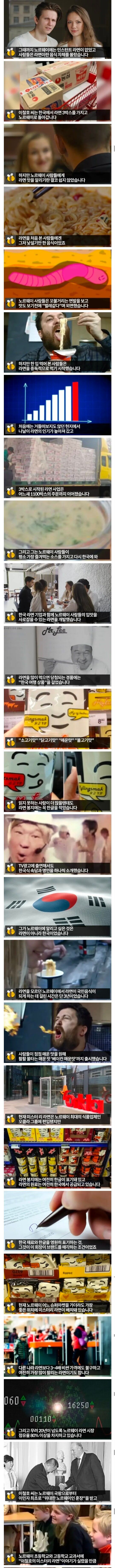 노르웨이, 라면을 즐겨 먹게 된 배경