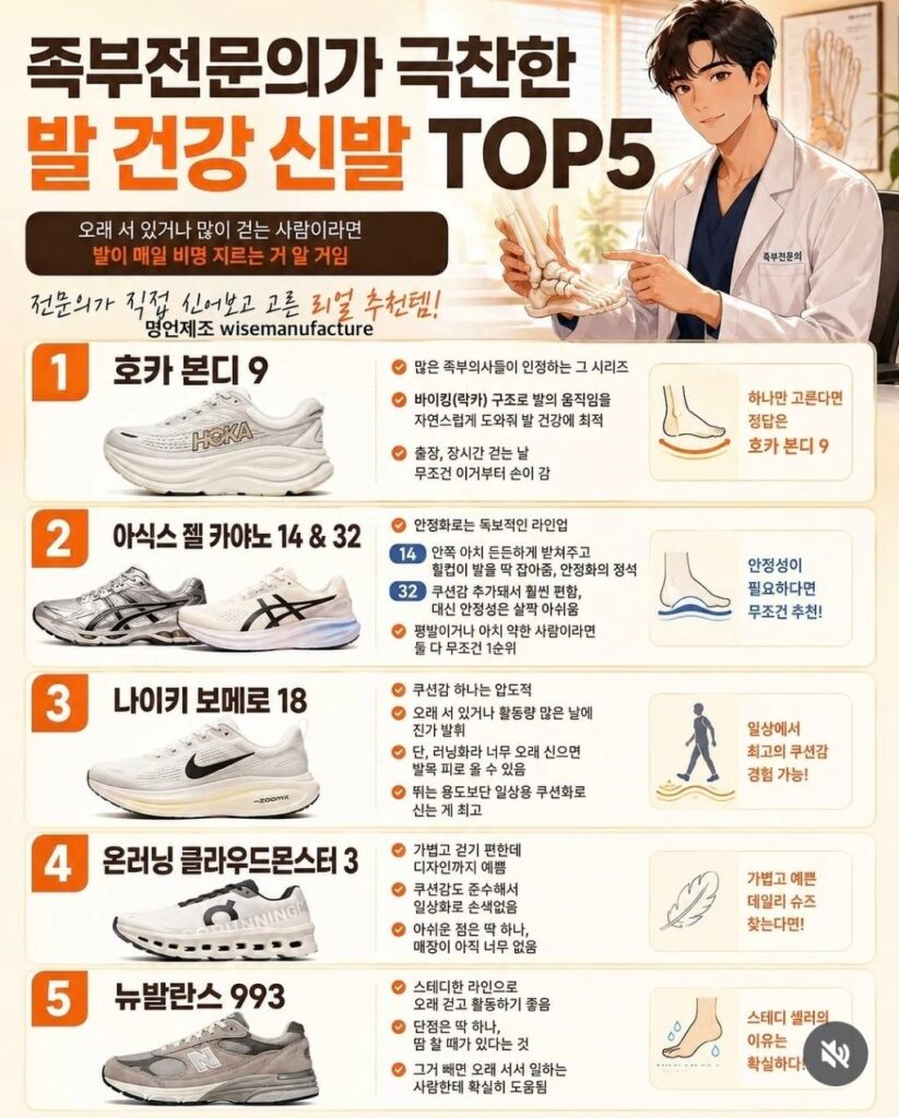 발 건강 신발 TOP5: 족부 전문의 추천