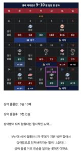 롯데, 상어 출몰 후 전승 중
