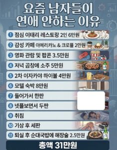남자들의 연애 안 하는 이유, 요즘은 왜?