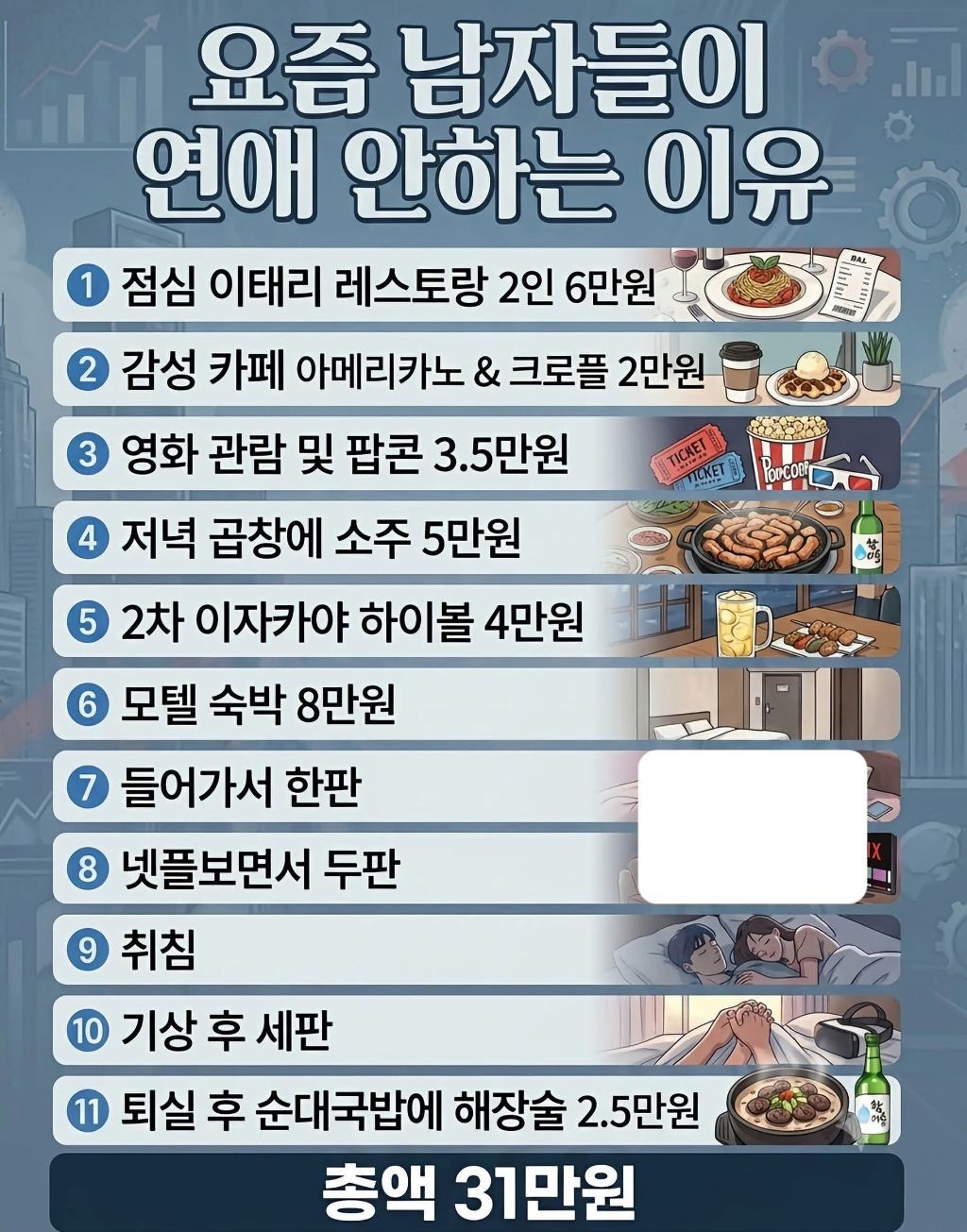 남자들의 연애 안 하는 이유, 요즘은 왜?