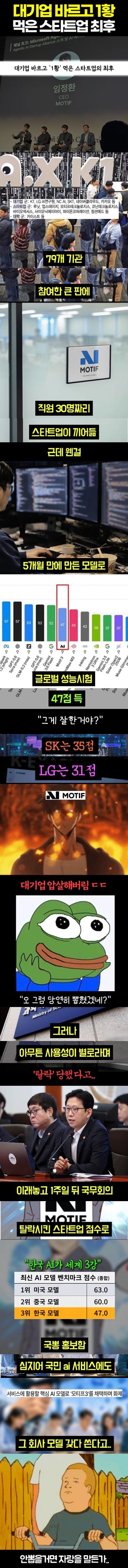 대기업을 누르고 1위를 차지한 스타트업의 현재