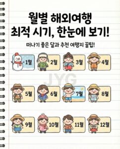 해외여행 가기 좋은 달, 한눈에 정리