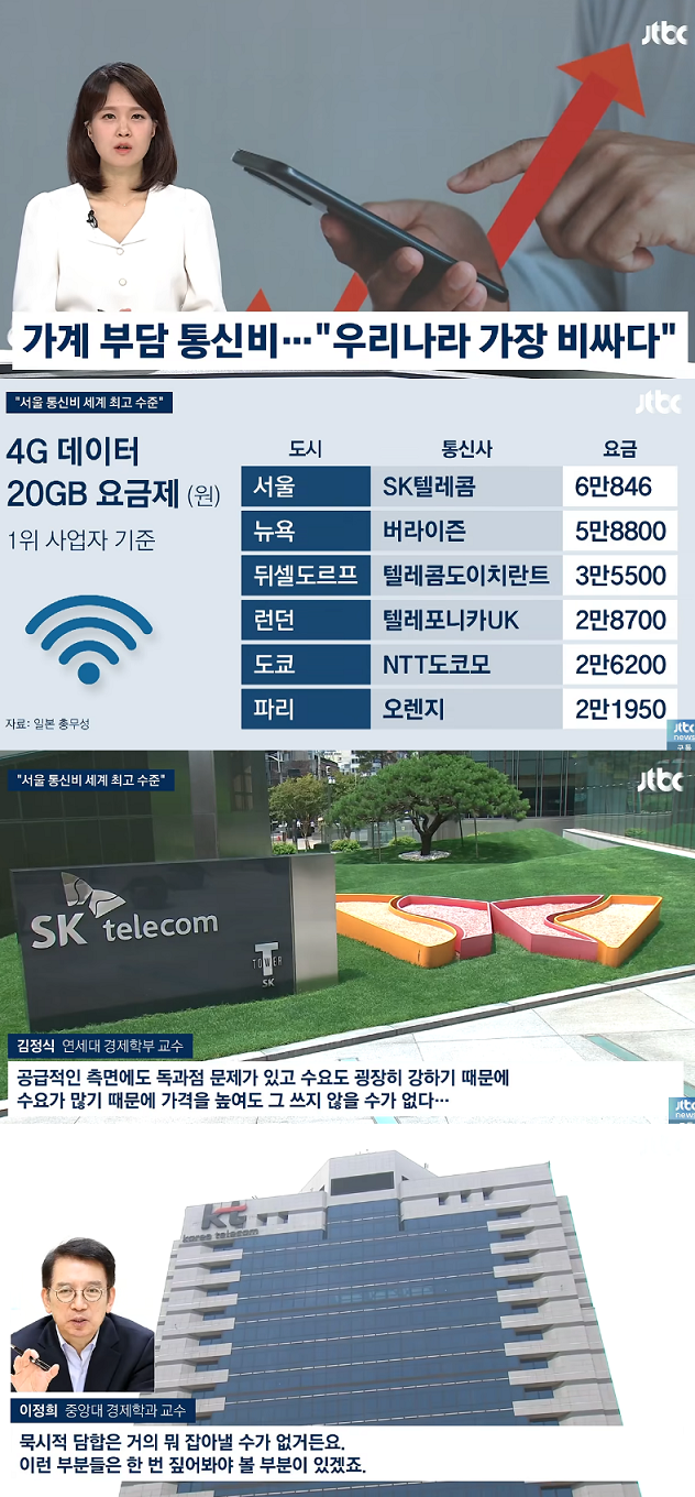 우리나라 통신비 1위...