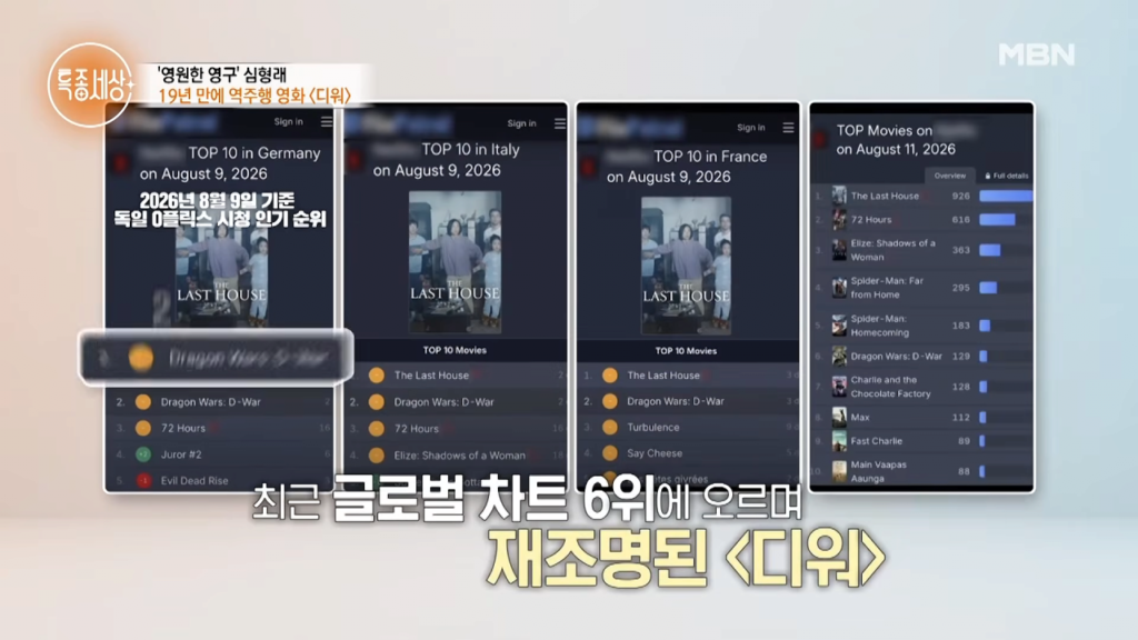 디워 기적의 역주행에 성공한 심형래 근황 ㄷㄷㄷ