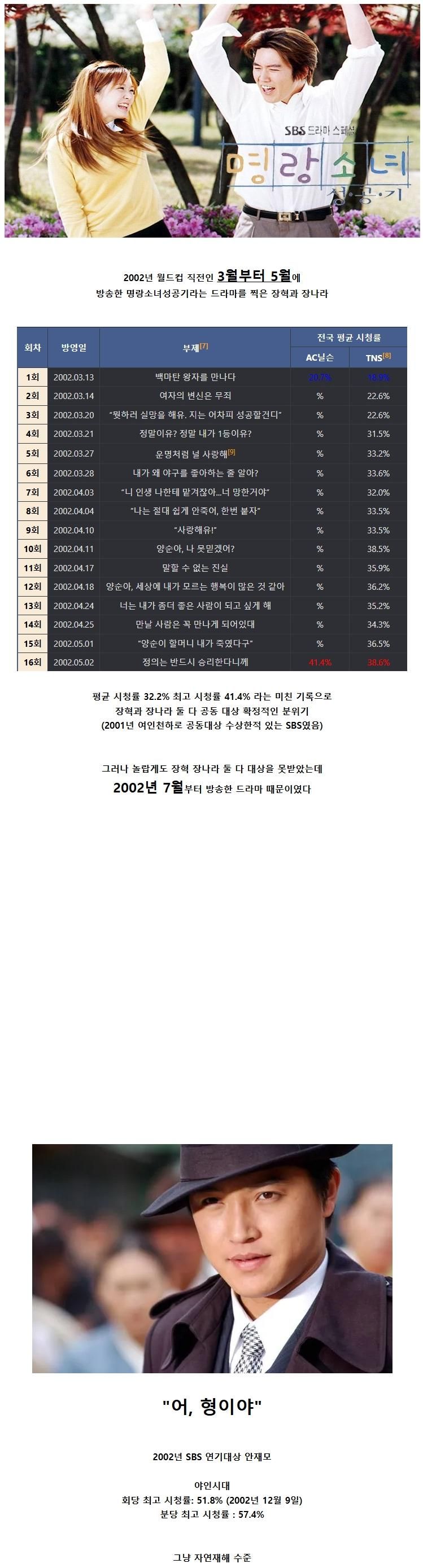 장나라가 24년 전에 당한 자연재해 ㄷㄷ