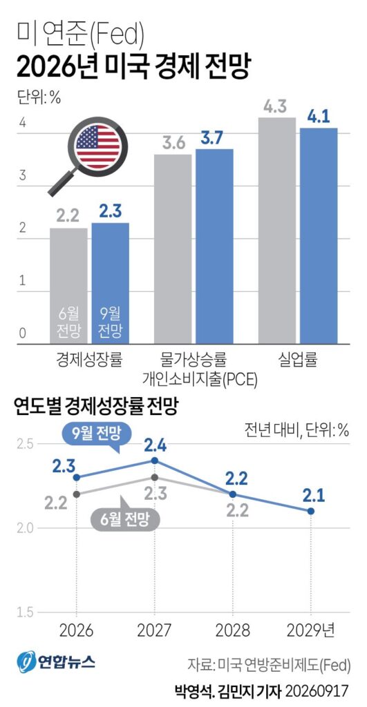 한미 기준금리 추이.jpg