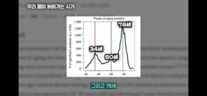 임신과 출산 후 여성이 비출산 여성보다 훨씬 더 늙어 보이는 이유