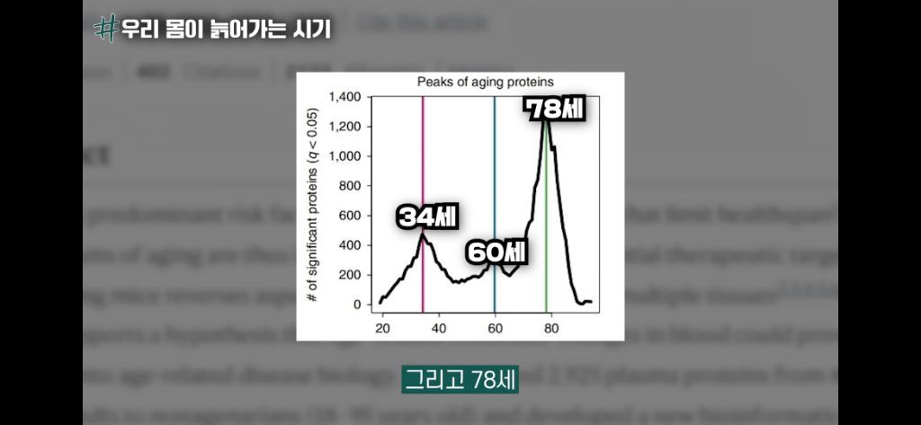 임신과 출산 후 여성이 비출산 여성보다 훨씬 더 늙어 보이는 이유