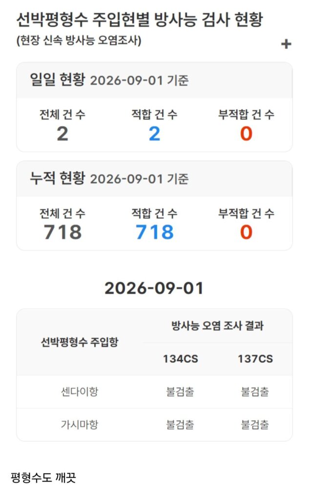 후쿠시마 오염수 방류 3년차, 일본 근황