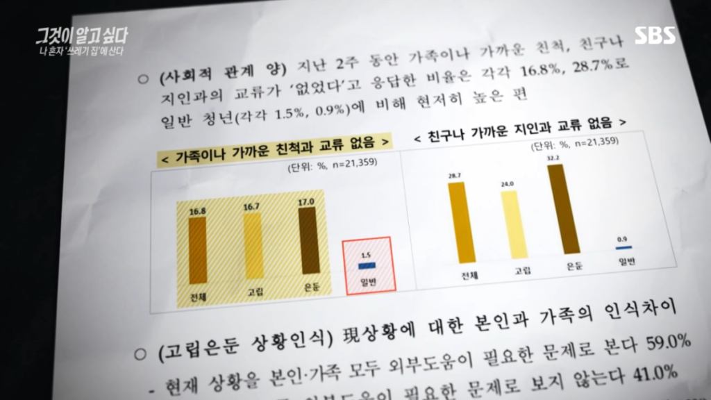 요즘2,30대 사이 진짜 심각한 사화문제라는 현상