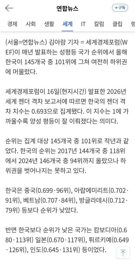 한국 성평등 지수, 145개국 중 101위 기록... 중국·방글라데시보다 하위