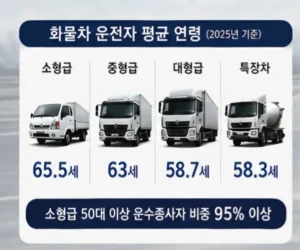노인들 운전면허 못 뺏는 이유