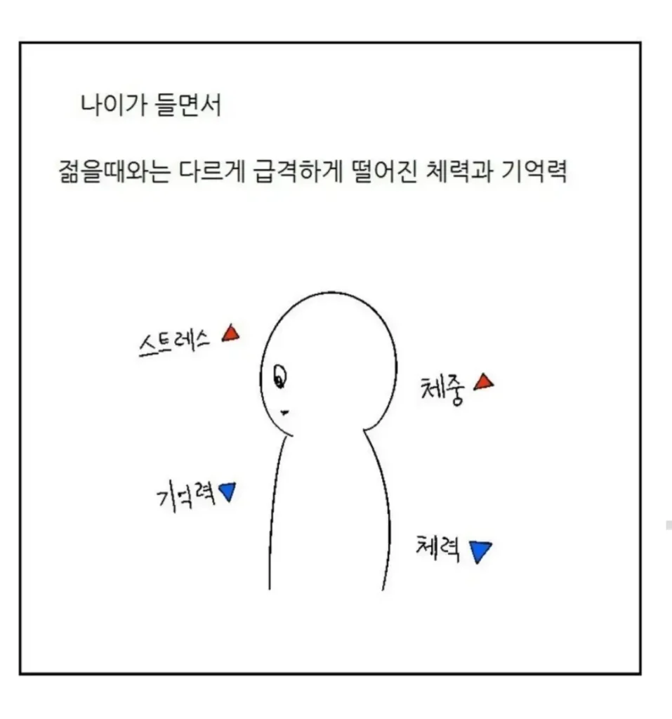 30대 남성, 소기업에 입사하다
