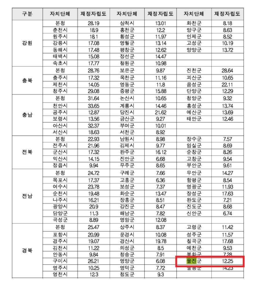 추석 민생지원금 지급 무산에 주민들 "X이나 쳐 드세요" 분노